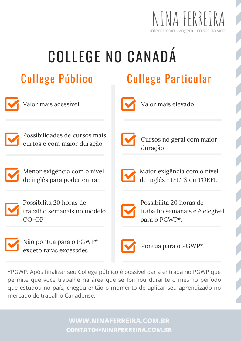College no Canadá